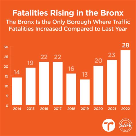 July 22: Vision Zero Report, Pedestrian Prom, Citi Bike on Staten Island