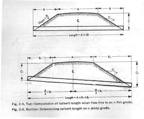 Eager Beaver's Washougal Bridge Project Culvert Design