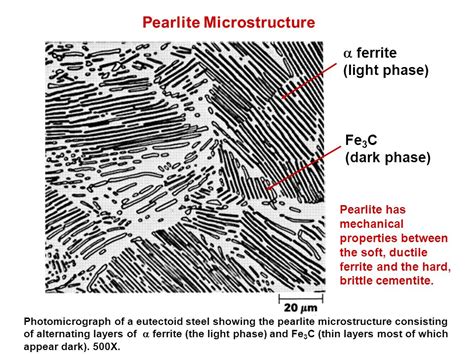 Cementite Microstructure