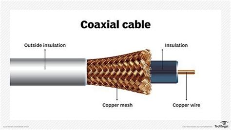 Cables and its types