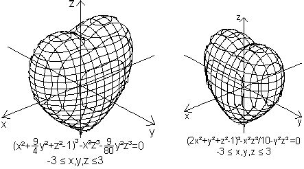 3d Heart Graph