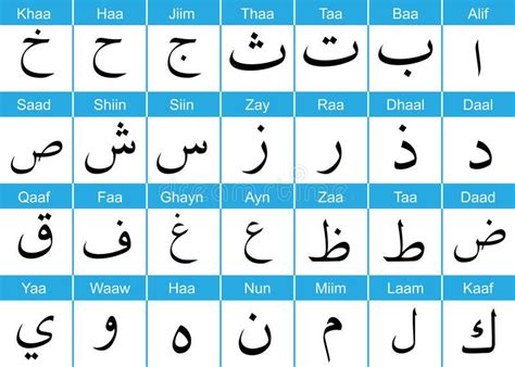 Image result for arabic script letter forms | Arabic alphabet for kids ...