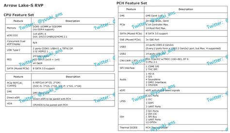 Leaked slides share more details on Intel Arrow Lake-S and 800-series ...