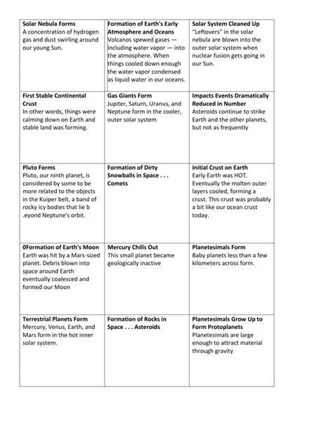 Formation Of Solar System Timeline Events — db-excel.com