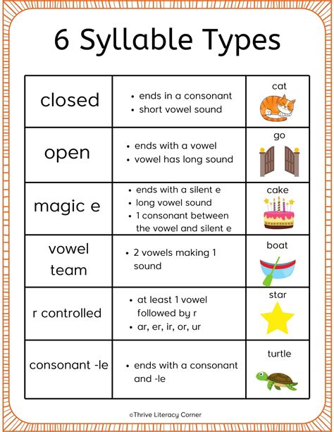 The 6 Types Of Syllables & FREE Anchor Charts!