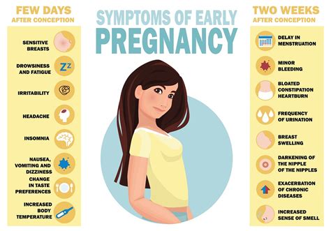 Very Very Early Signs of Pregnancy: 10 Signs You Should Take a Test