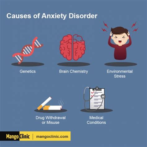 Common Anxiety Signs and Symptoms – Mango Clinic