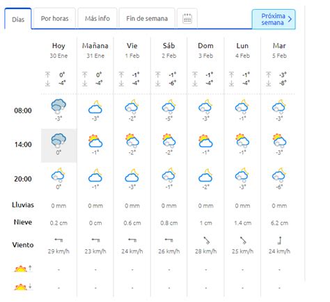 ¿Cuál es la diferencia entre tiempo y clima? ¿Es lo mismo? | Clima.com