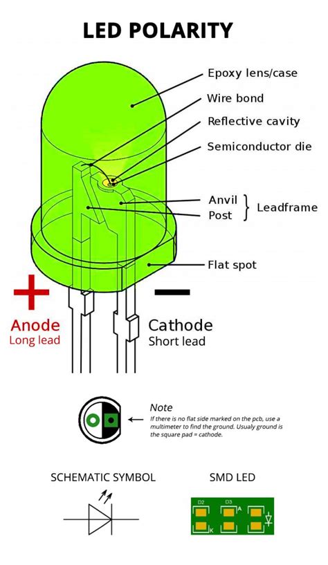 Led polarity and orientation on pcb - Tips on modular synthesizers