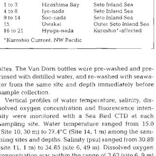 Sites of sample collection and sea area names | Download Table