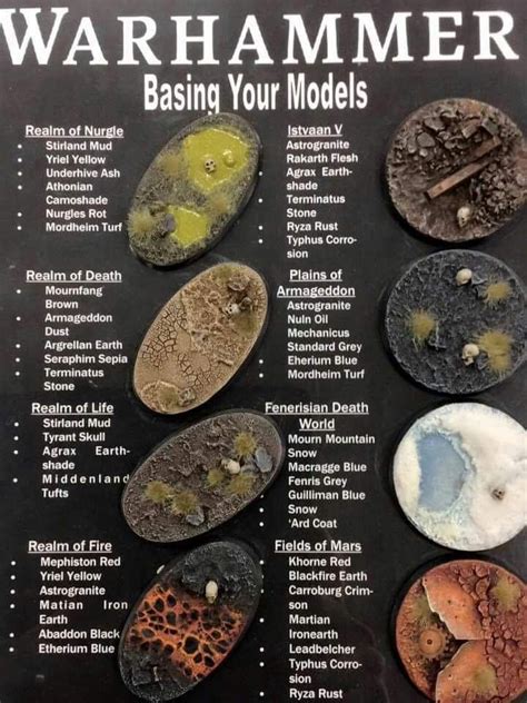 So how do YOU paint your bases? This was spotted from a GW store, and ...