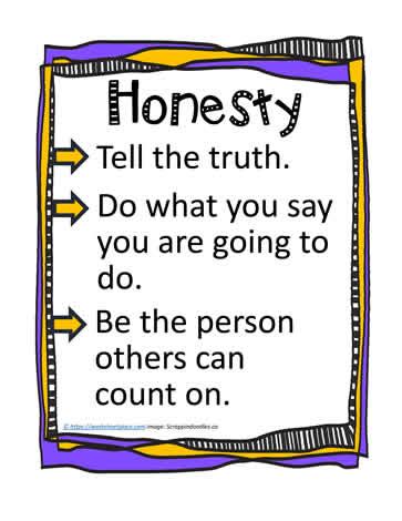 Honesty Poster For Kids