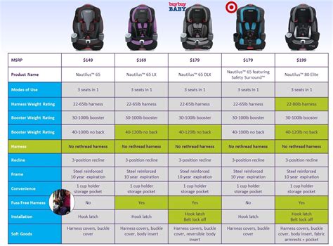 When Do Graco Booster Seats Expire Canada | Awesome Home