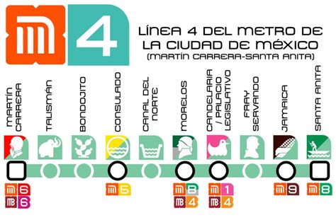 Línea 4 del Metro CDMX - Información Línea 4 Metro