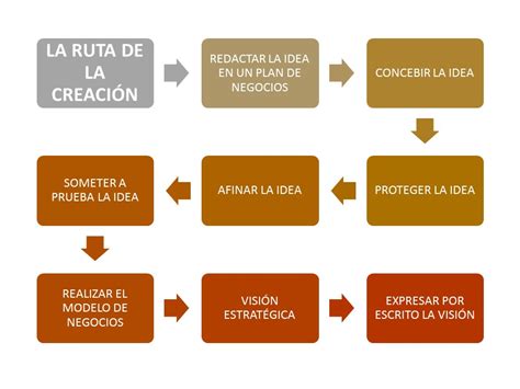 ADMINISTRACIÓN PYMES Y EMPRESAS FAMILIARES: Creación de la PYME