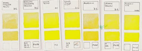 Jane Blundell Artist: Watercolour Comparisons 7 - Yellows