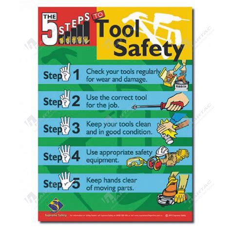 Hand Tool Safety Poster