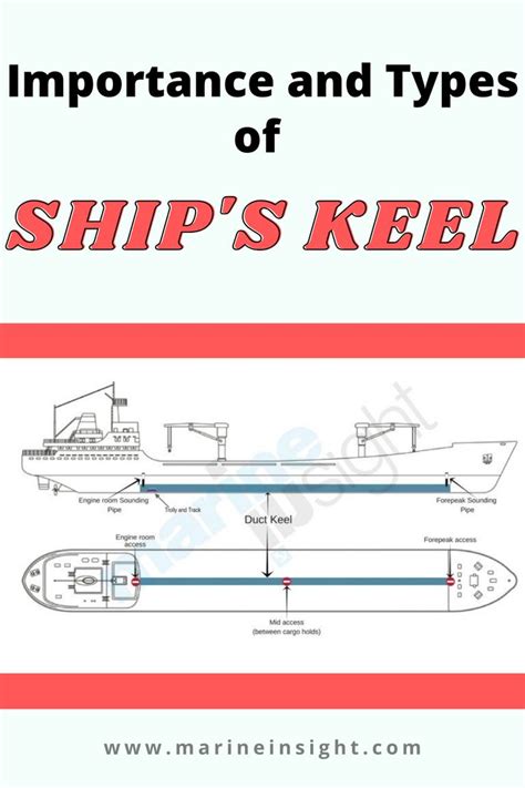 Importance Of Ship's Keel and Types Of Keel in 2020 | Hull ship, Hull, Ship