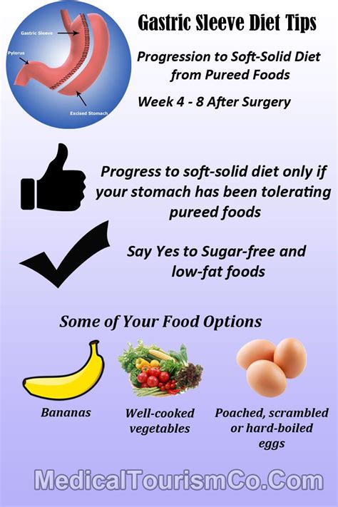 Gastric Sleeve Post Op Diet - change comin