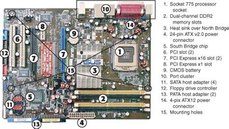 Motherboard Components Labeled Motherboard Parts And Functions | manminchurch.se