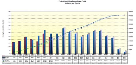 Download S Curve Template Excel | Gantt Chart Excel Template