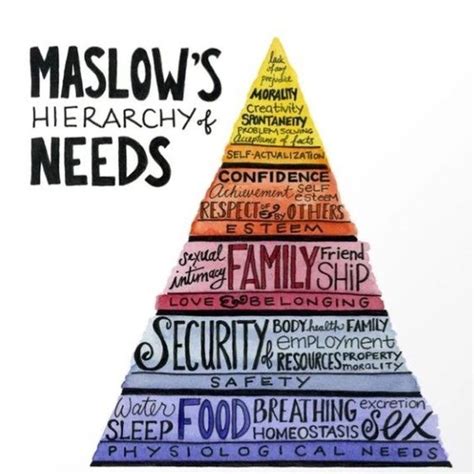 Check out this post from @interaction_design_foundation on Maslow's ...