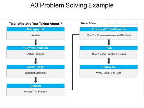 A3 problem solving example ppt presentation | Presentation Graphics | Presentation PowerPoint ...