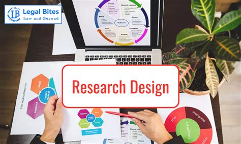 Research Methodology: Research Design