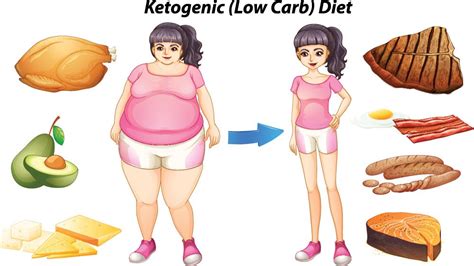 Ketogenic Diet For Diabetes - Is Keto Diet Safe For Diabetics ...