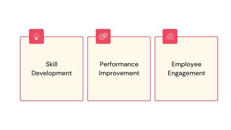 Employee Training Rate - KEBS