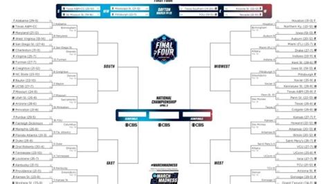 Latest bracket, schedule and scores for 2023 NCAA men's tournament | Flipboard