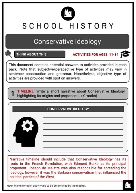 Conservative Ideology Facts, Worksheets, Early Life & Background