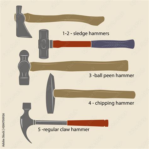 Different types of hammers: sledge hammers, ball peen hammer, chipping ...