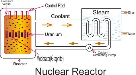 Power Plant Circuit Diagram