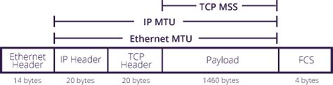 MTU Unit