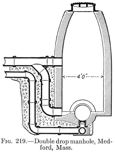 DROP MANHOLE : A manhole installed in a sewer where the elevation of ...