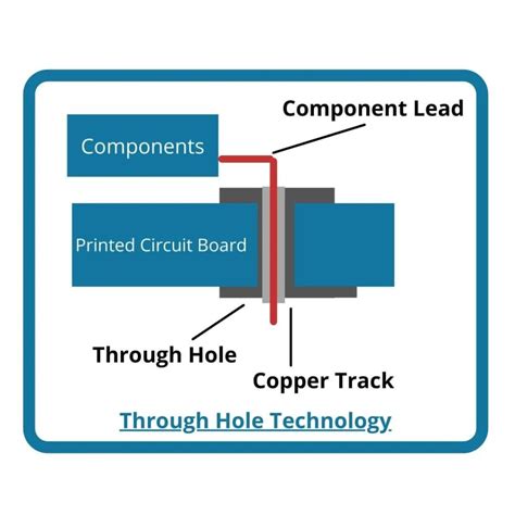 Guide to PCB Assembly - ECI Technology