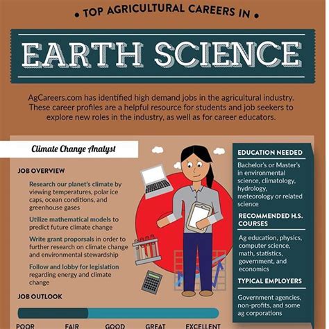 New #infographic! Check out three awesome careers in #EarthScience on AgCareers.com: http://www ...