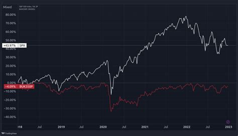 Cheap FTSE Stocks For 2023 - Master Investor