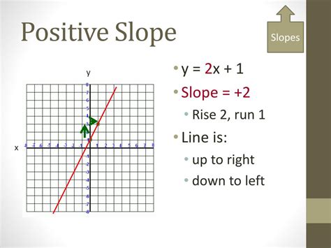 PPT - Graphing Linear Equations PowerPoint Presentation, free download ...