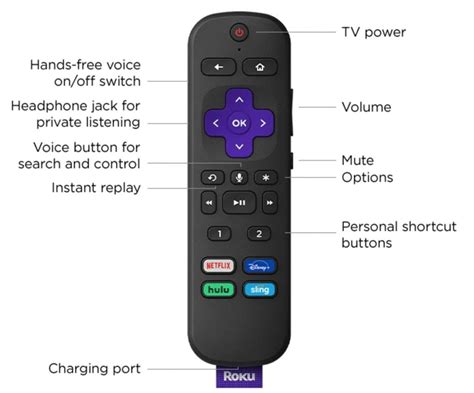 5 New Useful Features on Roku Voice Remote Pro - Pluto TV