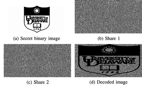 Visual cryptography | Semantic Scholar