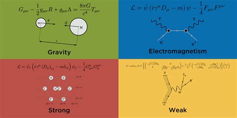 Four Fundamental Forces Diagram