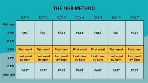 Intermittent Fasting: Everything you need to know about this diet