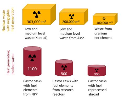 After the phase-out: Germany grapples with nuclear legacy as waste ...