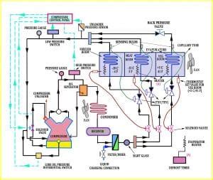 Industrial Refrigeration System: illustrated Helpful Guide – Refcon hvac