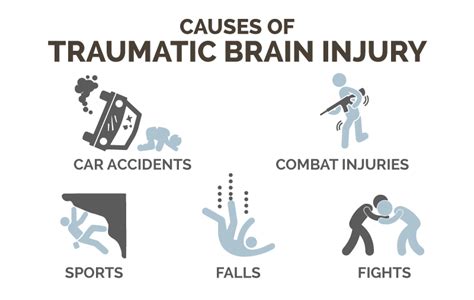 Everything you need to know about Traumatic Brain Injury (TBI) - Hempure