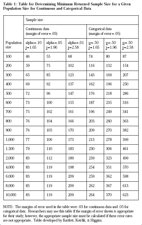 How to Calculate Statistically Significant Sample Size - Affiliate ...