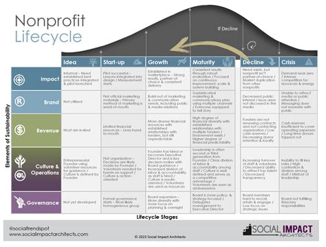 Lifecycle 2023 | Social Impact Architects