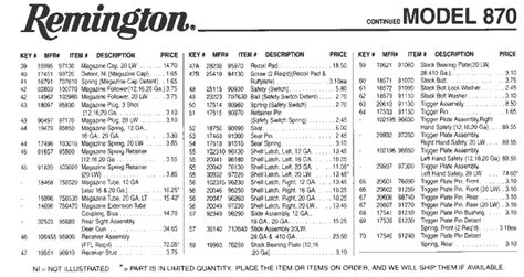 Remington 870 Nomenclature Chart